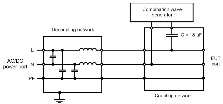 線對線注入網絡