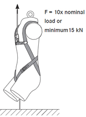 靜態(tài)強(qiáng)度測試 靜態(tài)強(qiáng)度測試