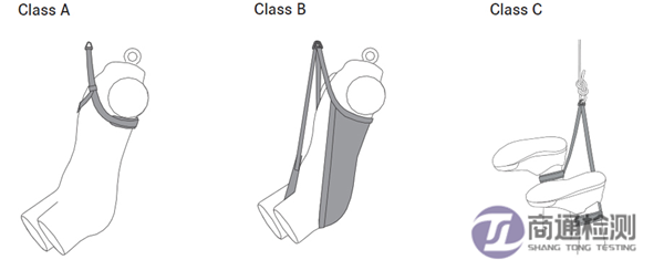 EN 1498救援環(huán)分類(lèi) EN 1498救援環(huán)分類(lèi)